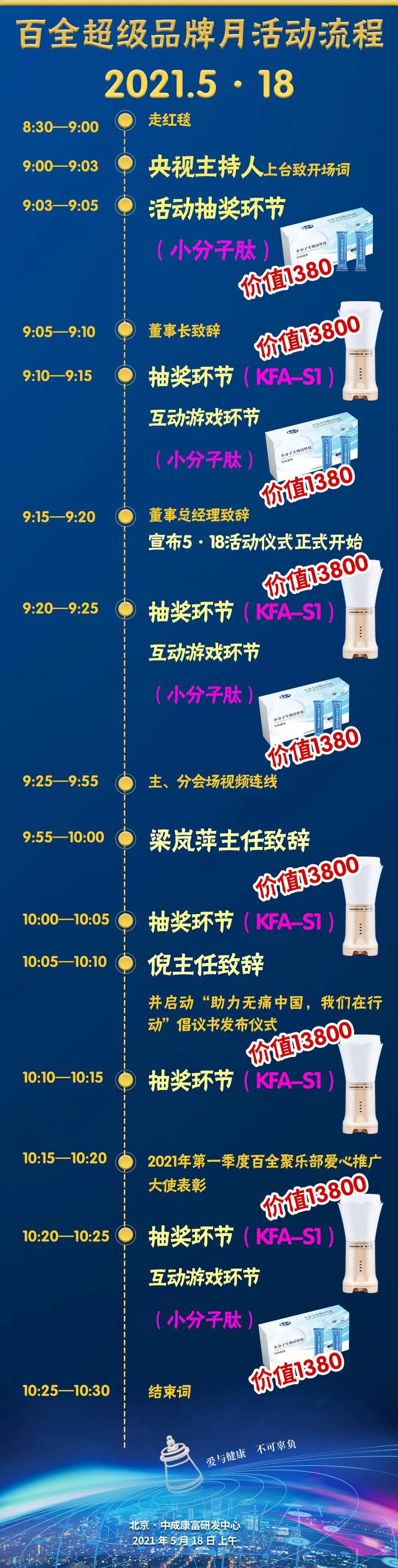 恭喜您，即將獲得S1大獎！